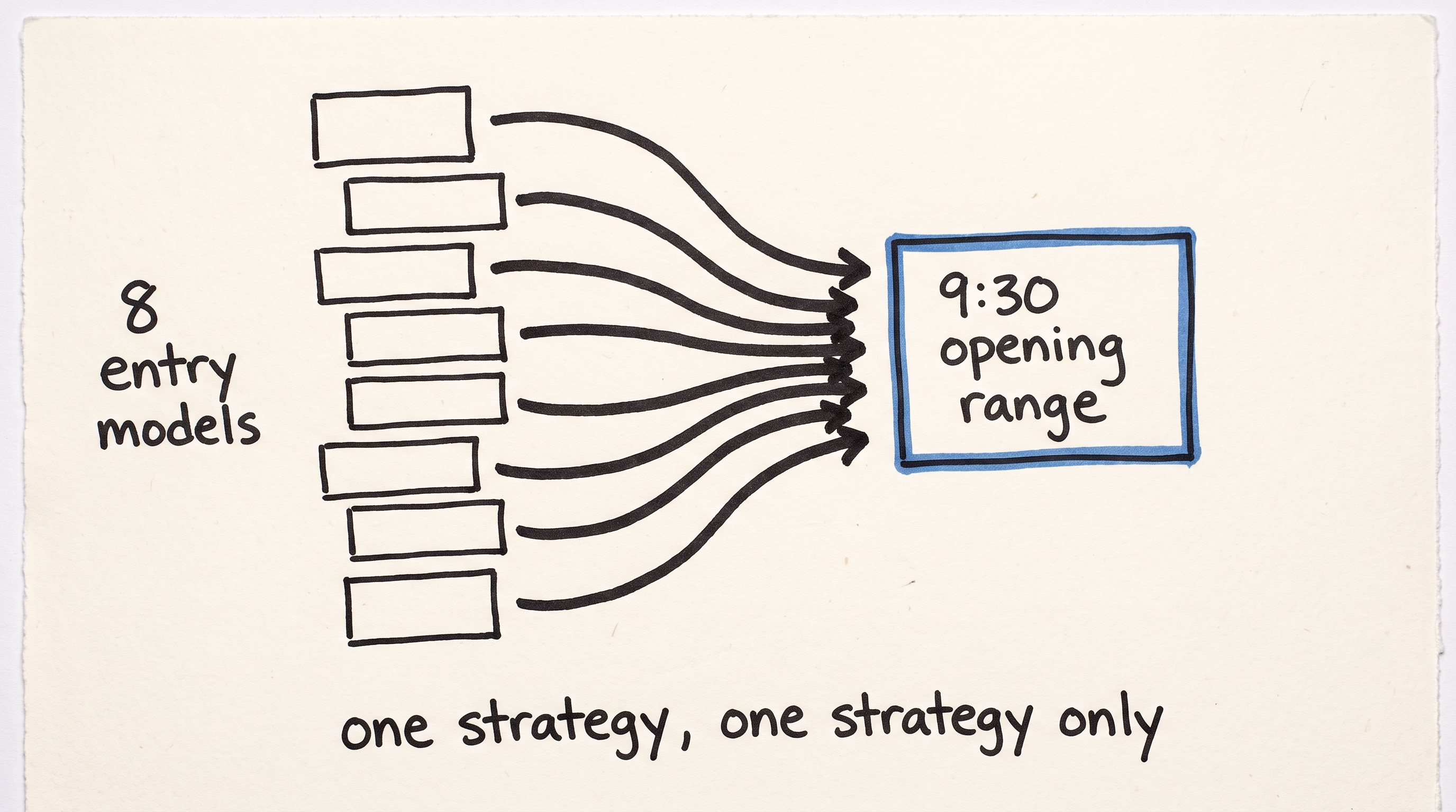 The One-Trade Protocol sketch